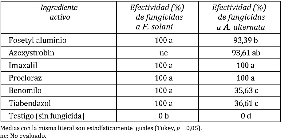 Efectividad de fungicidas químicos en la inhibición del crecimiento micelial de hongos patógenos en T. peruviana